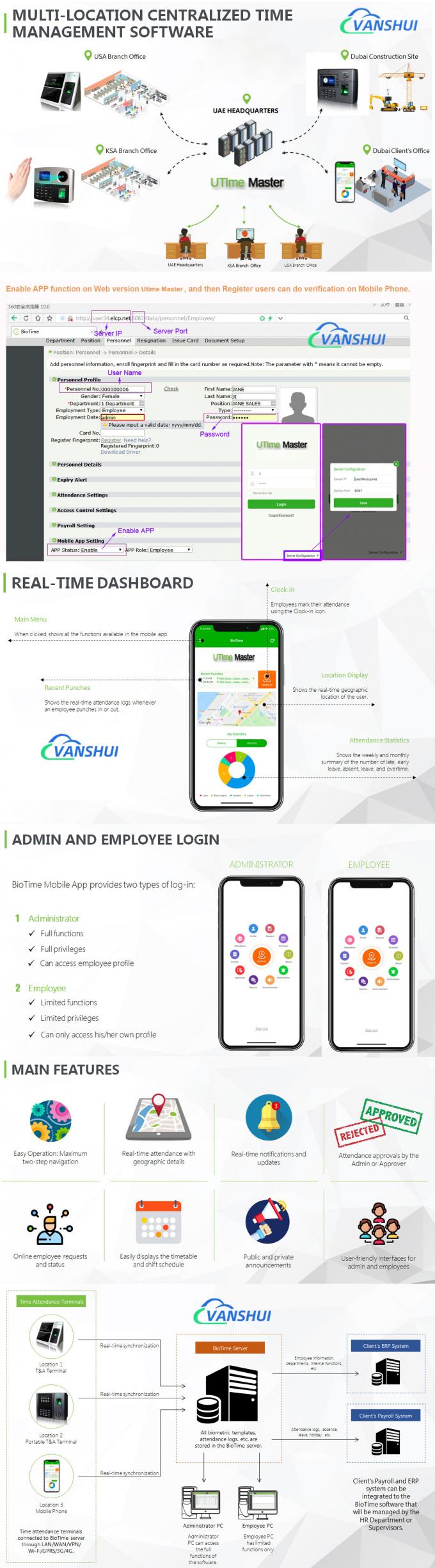 Visage, empreintes digitales et carte RFID 2