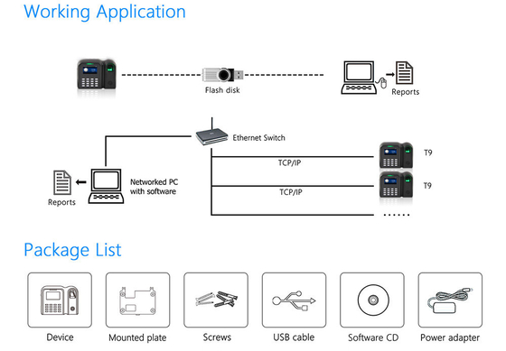 Biometric Fingerprint Time Attendance Device With TCP/IP With RFID Card Reader