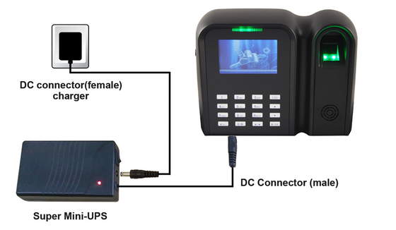 Linux Biometric Fingerprint Time And Attendance System Clock With USB Port